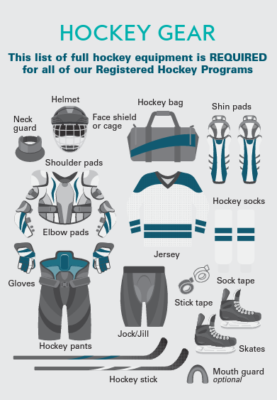Hockey gear diagram.