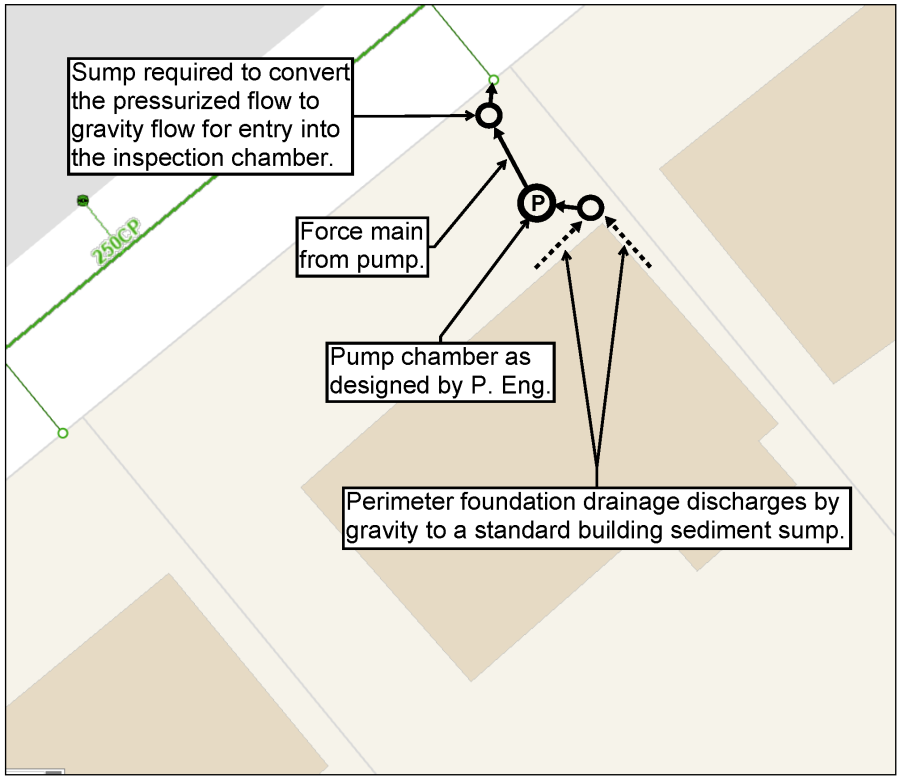 Drawing of a typical pump layout site plan